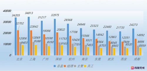 汽车智能技术薪资多少